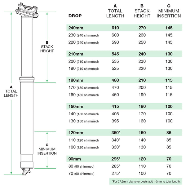 OneUp Dropper Post V3