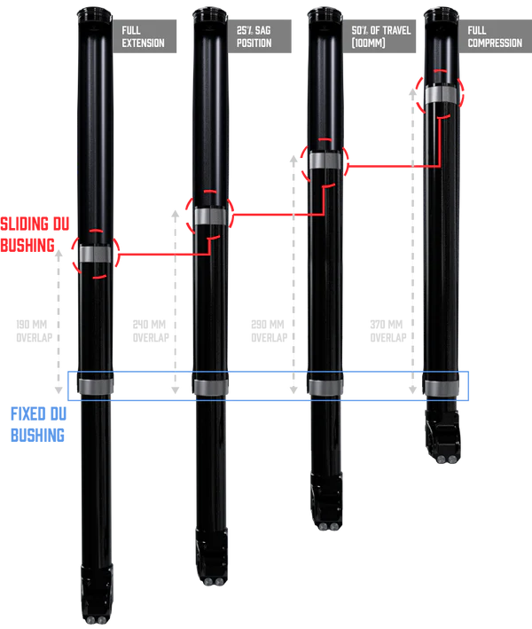 EXT Vaia DH/Enduro Fork