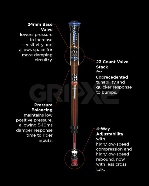 Fox damper GripX2