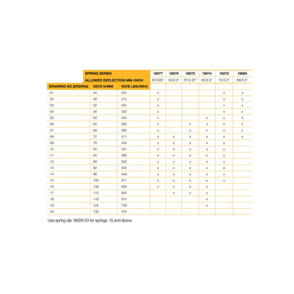 Öhlins Light Weight Springs Series