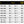 Table showing tire size, pressure, inflation time, and average uses for different bike tires.