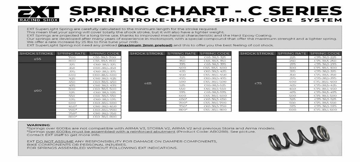 EXT Spring C Series – ION² Progression Suspension